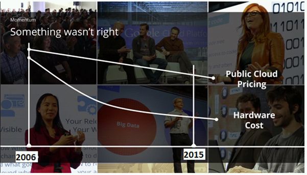 Google Cloud Platform2